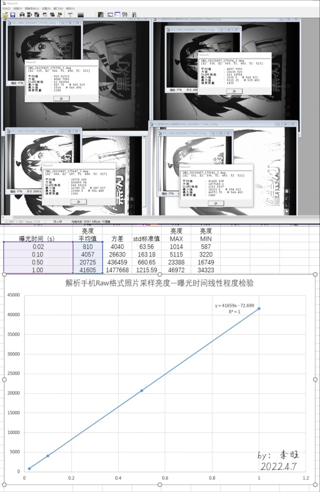 在灯佬的指导下做的，测试图片是我自己挑的，嗨害嗨