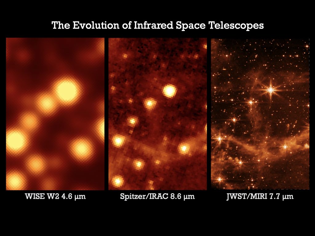天文学家将韦伯太空望远镜（JWST）与其他红外线太空望远镜同一视野中的影像相比较，显现JWST的解析力比预期要好